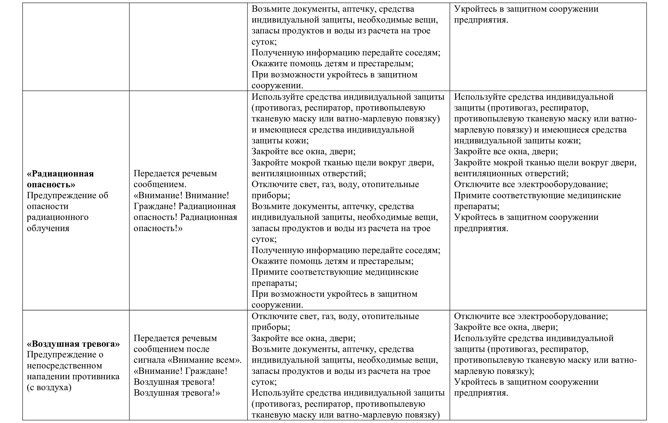 Сигналы ГО и действия по ним