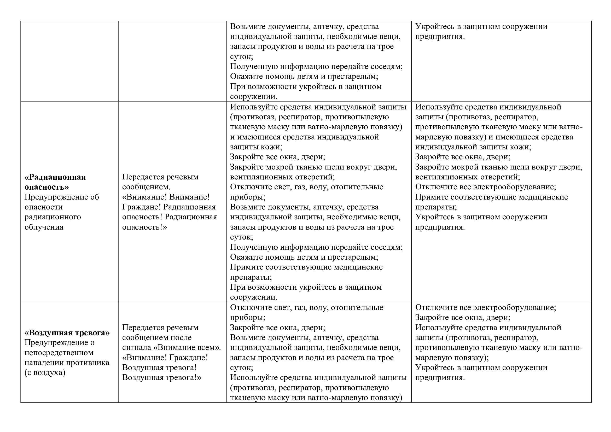 Сигналы ГО и действия по ним